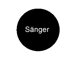Sänger